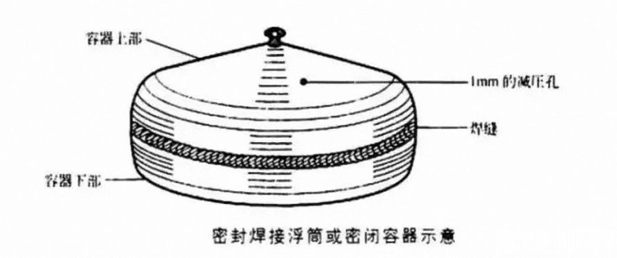 密封一個(gè)浮筒或密封一個(gè)中空結(jié)構(gòu)的末端 